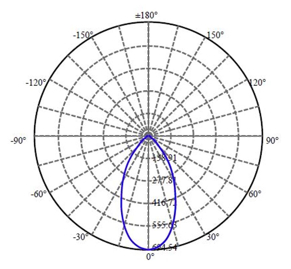 Nata Lighting Company Limited -  NVNWS007Z-V1 1408-N